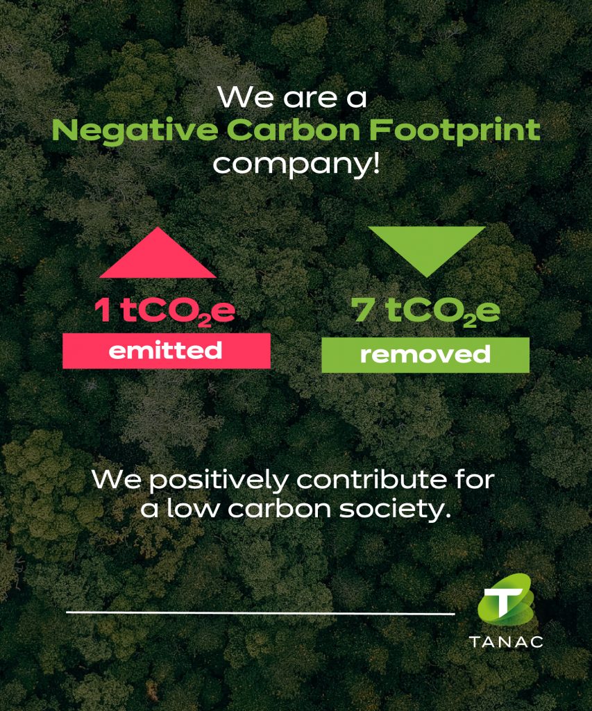 Tanac sequesters seven times more carbon dioxide than it emits
